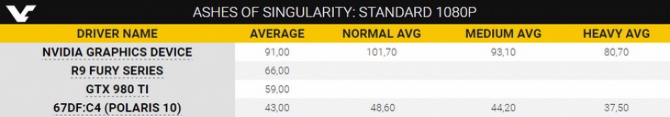 GeForce GTX 1080 vs AMD Polaris 10 - Testy w DirectX 12 [5]