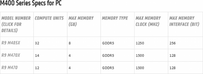 Radeon M400 - AMD potwierdza mobilne układy graficzne [5]