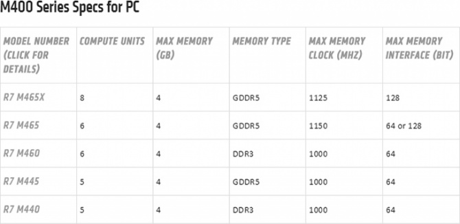 Radeon M400 - AMD potwierdza mobilne układy graficzne [6]