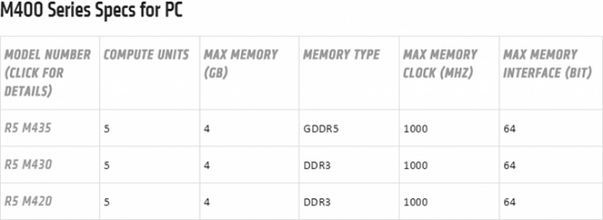 Radeon M400 - AMD potwierdza mobilne układy graficzne [7]