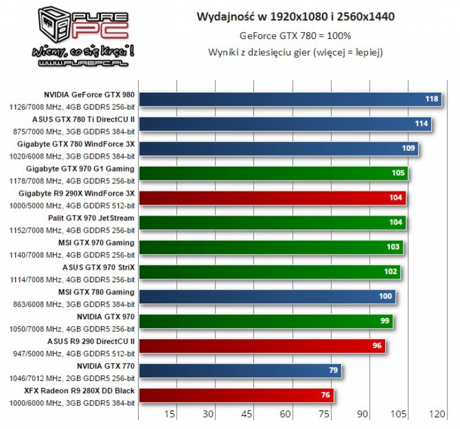 Krotka historia kart graficznych wykonanych w 28 nm litograf [8]