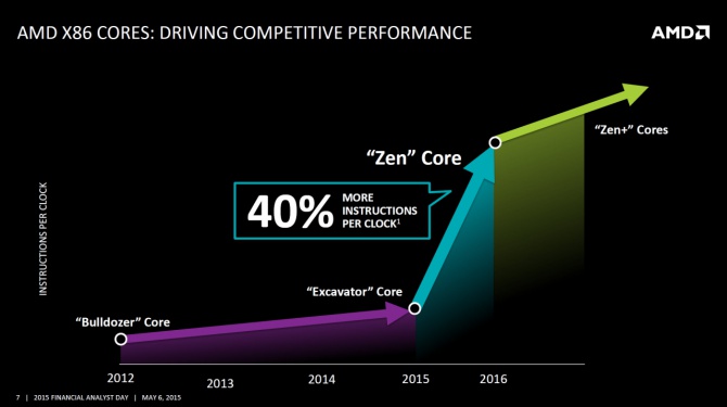 AMD: Architektura Zen będzie mocną konkurencją dla Intela [1]