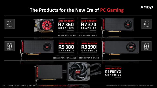 AMD notuje wzrost udziałów w rynku kart graficznych [1]