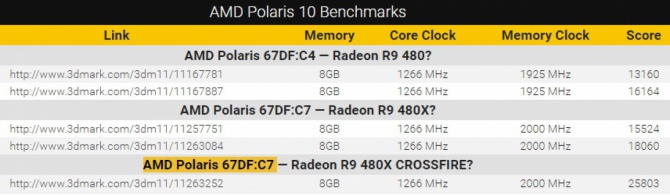AMD Radeon R9 480 i R9 480X - Pierwsze testy w 3DMark [2]