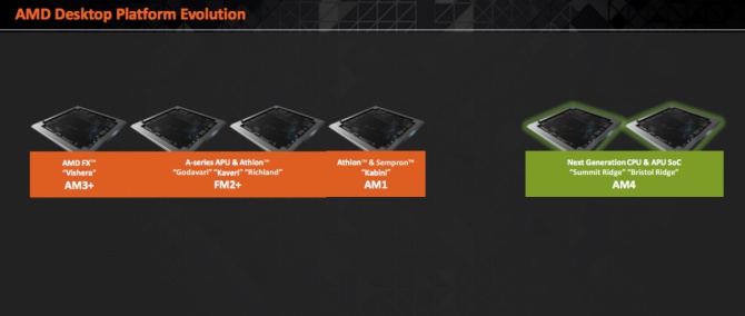 AMD Zen - Nowe procesory nawet dwukrotnie szybsze od FX-8350 [3]