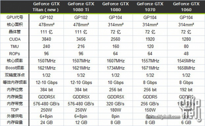 Plotka - Specyfikacja GTX Titan, GTX 1080 Ti oraz GTX 1060 [1]