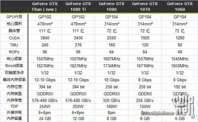 24_plotka_specyfikacja_gtx_titan_gtx_1080_ti_oraz_gtx_1060_0