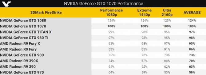 GeForce GTX 1070 - Wyniki wydajności w 3DMark Firestrike [1]