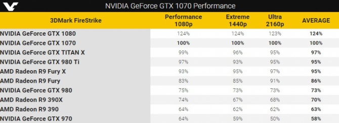 GeForce GTX 1070 - Wyniki wydajności w 3DMark Firestrike [1]