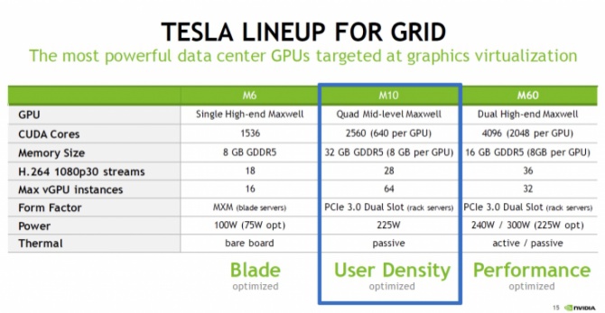 NVIDIA Tesla M10 - specyfikacja techniczna nowego akcelerato [1]