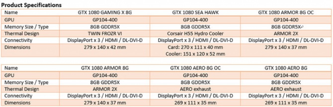 MSI prezentuje sześć niereferencyjnych wersji GeForce GTX 10 [1]