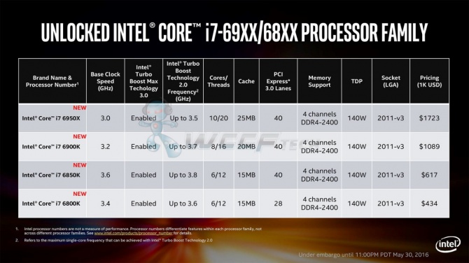 Specyfikacja techniczna i ceny procesorów Intel Broadwell-E [4]