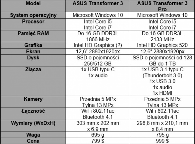 ASUS Transformer 3 Pro - konkurencja dla Surface Pro 4 [8]
