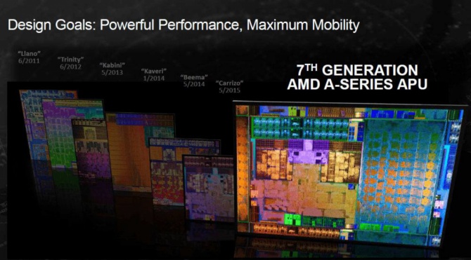 AMD Bristol Ridge - Układy APU siódmej generacji już oficjal [4]