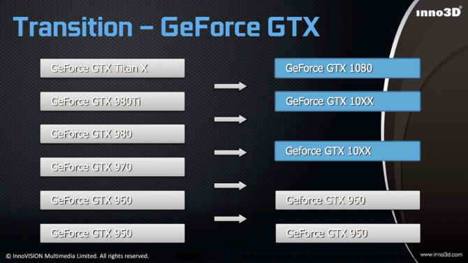 Inno3D zdradza plany wydania GeForce GTX 1060 (Ti) [1]