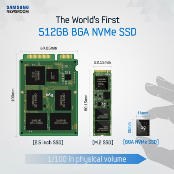 Samsung zapowiada miniaturowy dysk SSD PM971 NVMe [2]