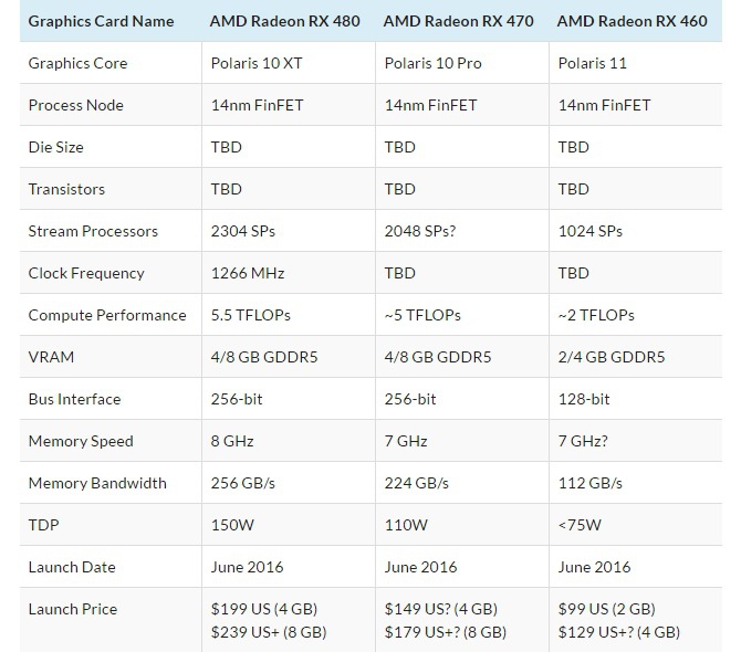 Radeon RX 470 - wyniki z 3DMarka 11 w pojedynkę i Crossfire [1]