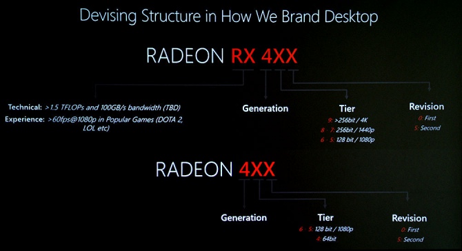 AMD objaśnia nowy system nazw dla kart graficznych Radeon 400 [1]