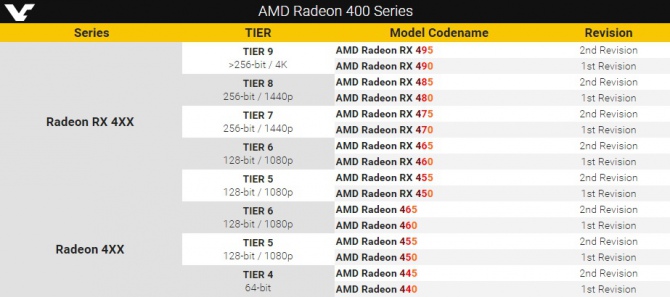 AMD objaśnia nowy system nazw dla kart graficznych Radeon 400 [2]