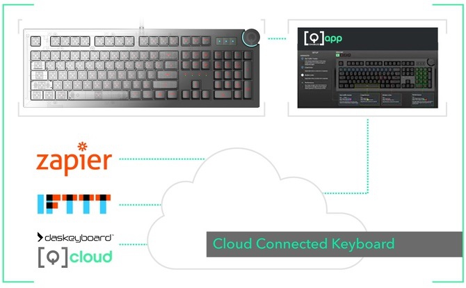 Das Keyboard 5Q wyświetli alerty systemowe na klawiaturze [2]