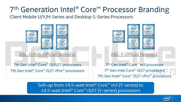 Intel zmienia nazewnictwo mobilnych procesorów Kaby Lake-Y [2]