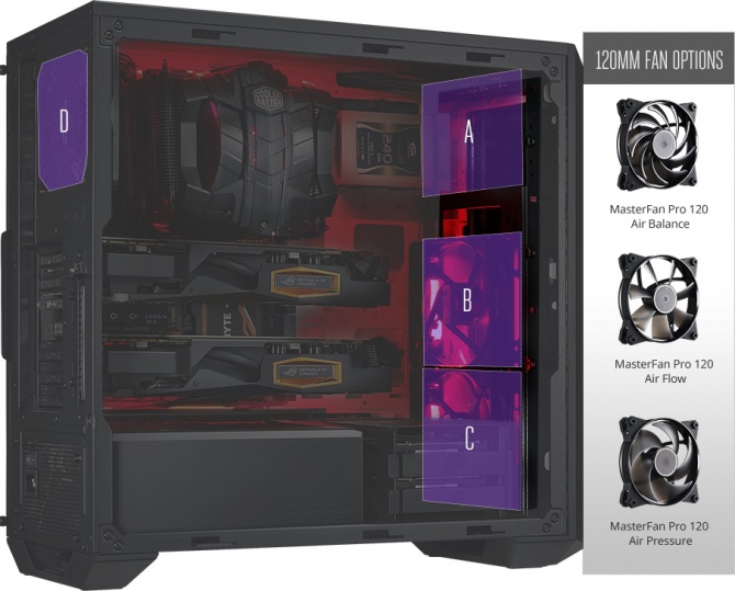 Cooler Master MasterBox 5 - modularna obudowa komputerowa [6]