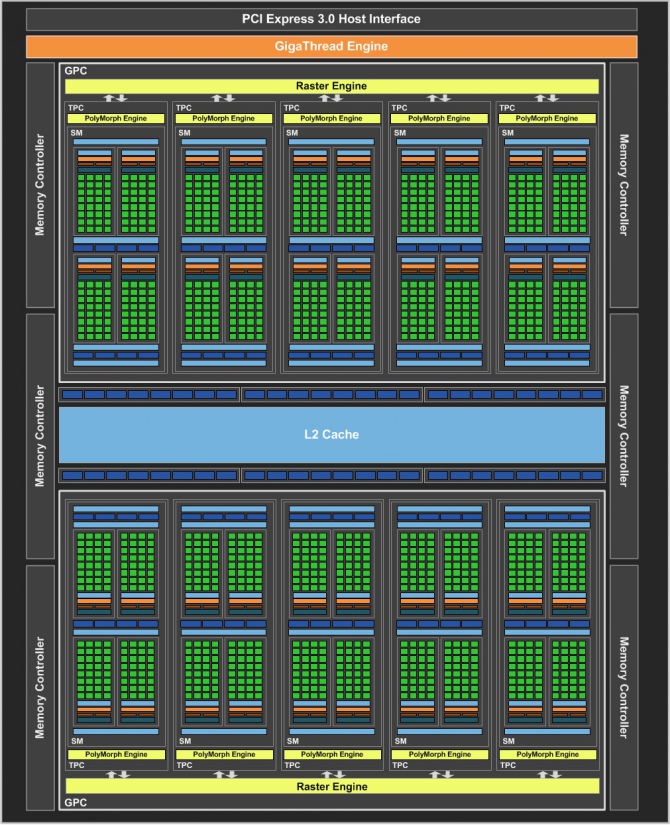 GeForce GTX 1060 - specyfikacja i kolejne wyniki wydajności [2]