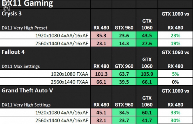 GeForce GTX 1060 - nieoficjalne wyniki wydajności w grach [2]