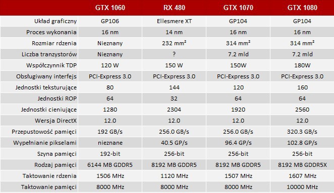 GeForce GTX 1060 - nieoficjalne wyniki wydajności w grach [6]