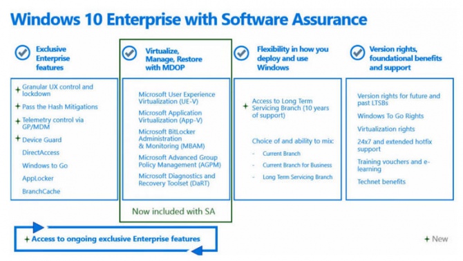 Microsoft wprowadza opcjonalny abonament dla Windows 10 [2]