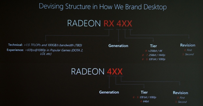 Premiera dwurdzeniowego Radeona RX 490 jeszcze w tym roku? [2]