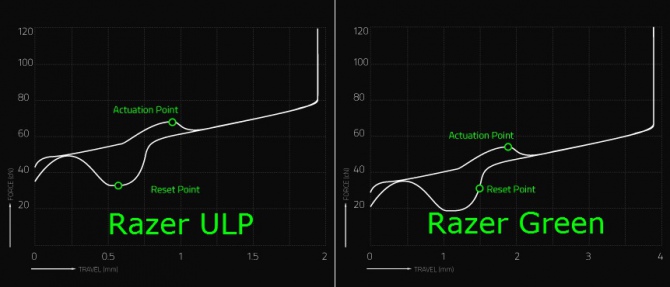 Razer wprowadza mechaniczną klawiaturę dla Apple iPad Pro [3]