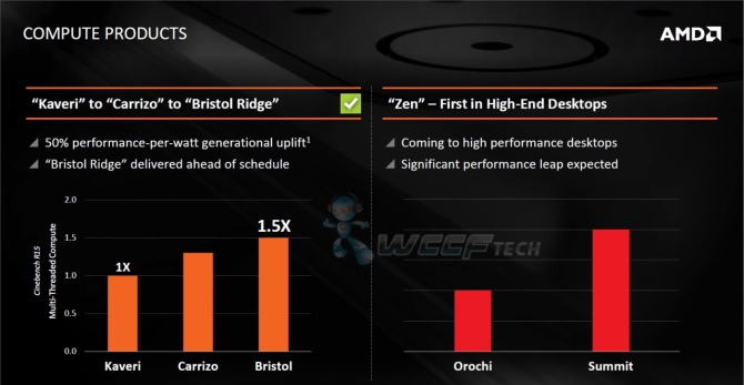AMD Zen - szczegóły dotyczące inżynieryjnych wersji procesor [1]