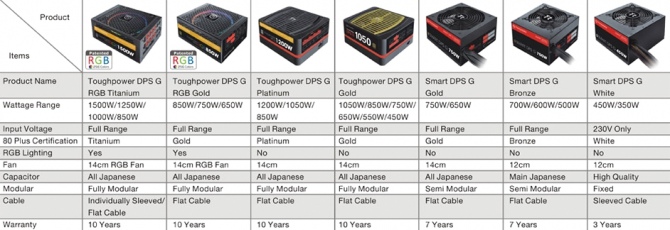 Thermaltake Toughpower DPS G -Zasilacze z podświetleniem RGB [4]