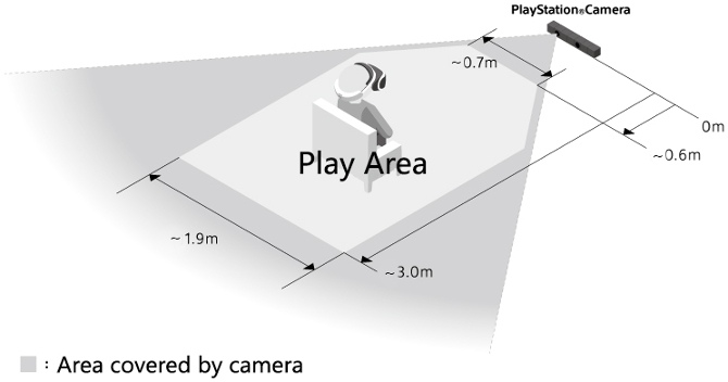 Playstation VR - jak duży pokój potrzebny jest do gry? [1]