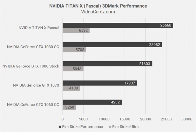 NVIDIA Titan X Pascal - premiera, pierwsze wyniki wydajności [1]