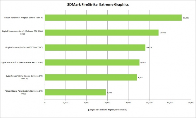 NVIDIA Titan X Pascal - premiera, pierwsze wyniki wydajności [5]