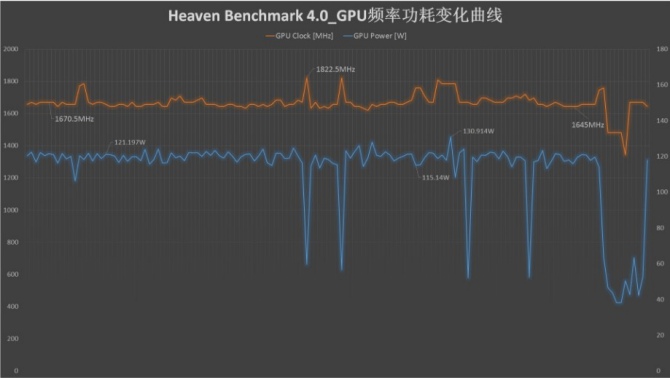 NVIDIA GeForce GTX 1070 Mobile - pierwsze testy wydajności [4]