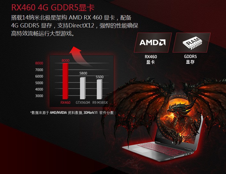 04_amd_radeon_rx_460_mobile_i_r9_m480_ierwsze_wyniki_wydajnosci_0_b