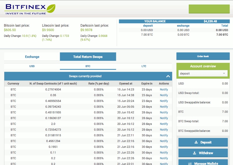Z Giełdy Bitfinex Ukradziono Btc O Wartości 280 Milionów Pln Purepc Pl Z Giełdy Bitfinex Ukradziono Btc O Wartości 280 Milionów Pln 1