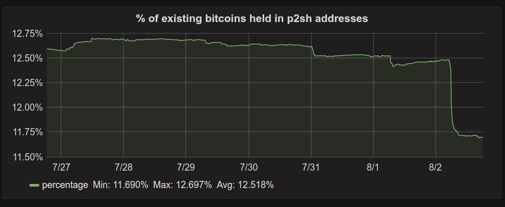 Z Giełdy Bitfinex Ukradziono Btc O Wartości 280 Milionów Pln Purepc Pl Z Giełdy Bitfinex Ukradziono Btc O Wartości 280 Milionów Pln 3