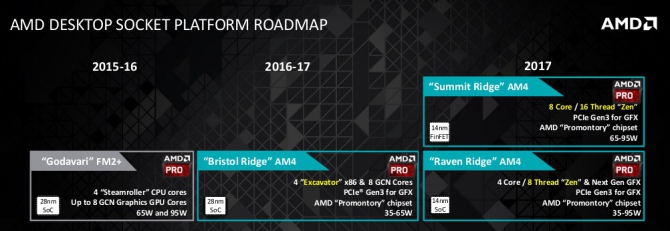 Procesory AMD Zen dopiero w 2017 roku - nowa roadmapa [2]