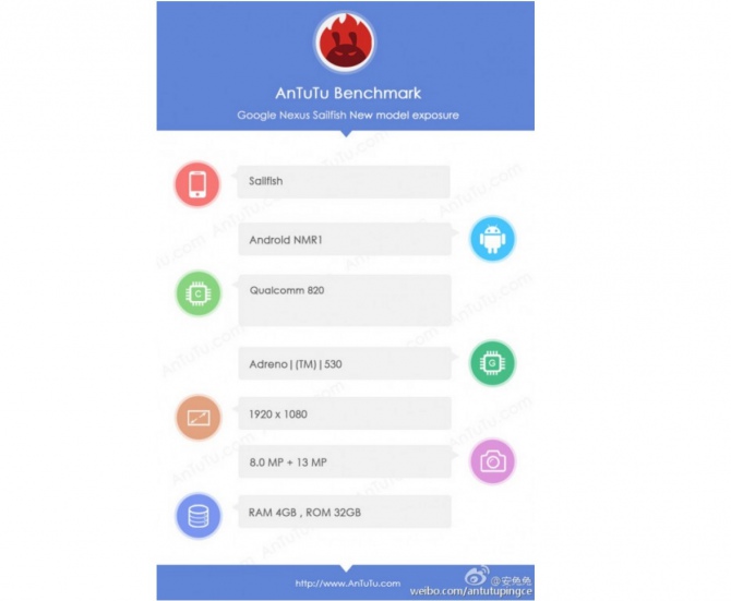 Nexus Sailfish w bazie AnTuTu, znamy specyfikację smartfona [1]