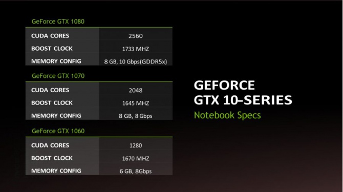 NVIDIA oficjalnie prezentuje GeForce GTX 1000 dla laptopów [1]