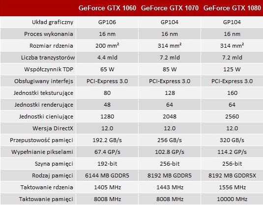 NVIDIA oficjalnie prezentuje GeForce GTX 1000 dla laptopów [3]