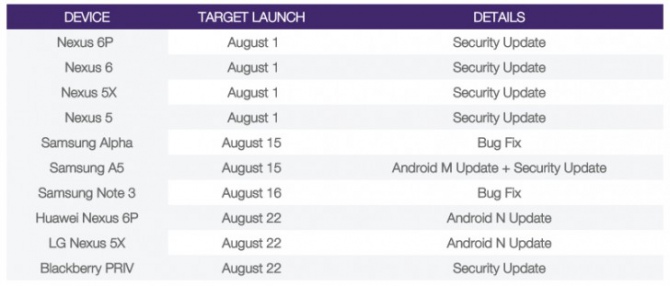 Android 7.0 Nougat - premiera już 22 sierpnia? [1]