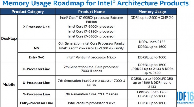 Wysyp informacji o Intel Kaby Lake - 10 procesorów dla PC [1]