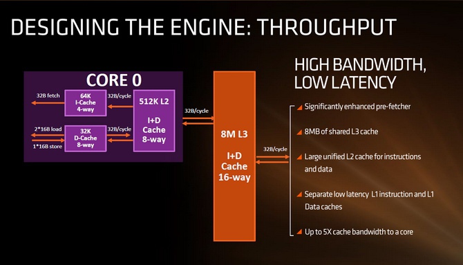 Procesory AMD Zen - Jakie zmiany i nowości szykuje producent [3]