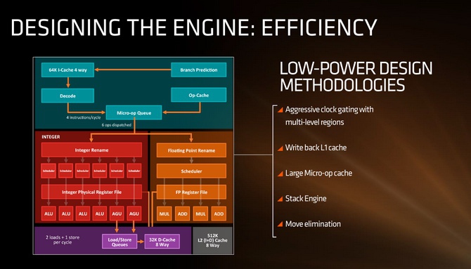 Procesory AMD Zen - Jakie zmiany i nowości szykuje producent [4]