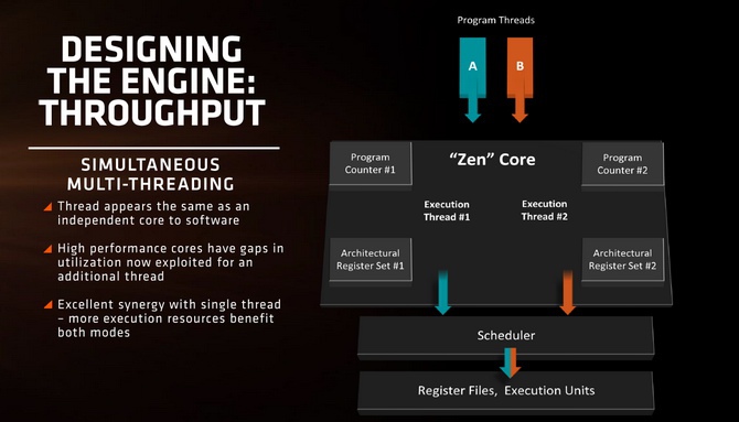 Procesory AMD Zen - Jakie zmiany i nowości szykuje producent [5]